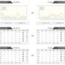4월 6일 [K리그2] 충남아산프로축구단 vs 경남FC 분석 정보 이미지