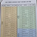 '녹색아파트' 및 '탄소포인제' 경진대회 참여 이미지