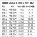 [6월 모의고사] N수생의 확대/강세, 출제는 쉬웠지만, 재학생 가채점의 반란.. 이미지