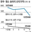 농민축산 이미지