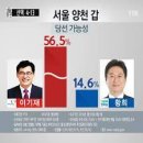 머한민국의 여론조사.JPG 이미지