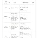 웰코스 / 웰코스 각 부문 신입, 경력 채용 (~03/01) 이미지