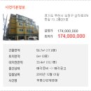 성지로36번길·원종로108번길 | [경기도 부천시 오정구 삼작로379번길 13, 2층201호] 경기빌라/다세대주택대법원경매물건조회