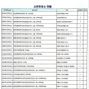 뉴센터공인중개사사무소 이미지