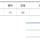 2026 법원사무직 합격수기 (실강/비법대/초시) 이미지