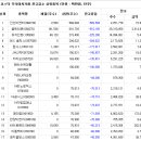 코스닥 주식대차거래 잔고감소 상위종목 이미지