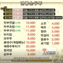 식객하루