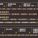 효자손세차 이미지