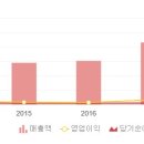 (주)삼원이엔지 이미지