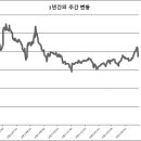 (주)후드원 이미지