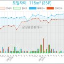 화인비뇨기과의원 이미지