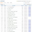 캐논코리아비즈니스솔루션 면접질문 기출자료, 면접후기정리, 채용방식 업데이트