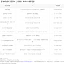 선우고용서비스 | [임신31주차] 광명 산후도우미 업체 리스트 비교하고 선택하기