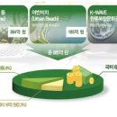 평택호관광단지 이미지