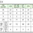 ■■ 2018년도 국가직 공무원 확정공고 (+인원비교) ■■ 이미지