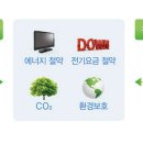 그린전기 - 강서구 초원로 46 | 그린전기