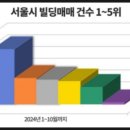 파인드빌딩부동산중개 이미지
