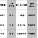 도램약국 이미지