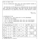 소로3-20 이미지