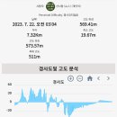 주례역 1번 출구 이미지