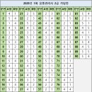 2025년 1회 유통관리사 2급 시험 가답안, 기출문제 이미지