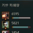 고코스트