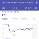 초지역(서해선) 이미지
