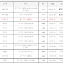훼밀리수퍼 이미지