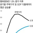 증가로 경향신문