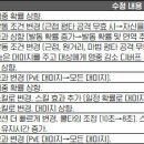 곡선케어 인벤