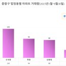 면목동-199 이미지