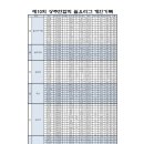 제10회 코오롱스포렉스 월요리그 15주차 개인기록 이미지