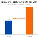 [제약바이오 리포트] 면역항암제 2차전, 이중항체가 주인공(지아이이노베이션)