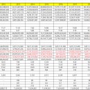 순돈Part.2 Daum카페