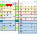 1245회 낙첨 흐름 이미지