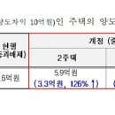 화신건축사사무소 이미지