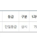 스낵영어TV_알쓸네영 : 알아두면 쓸모있는 Native 영미문화 | 워드프로세서(워드) 취득 후기