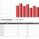 선우태양광발전소 이미지
