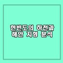 해안도 이미지