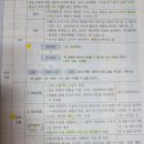 [9/4]_문제풀이반_정신간호_A7_하향 화살표 기법 이미지