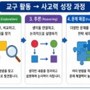 교구로 배우는 놀이수학 플레이팩토 (시작) 네이버블로그