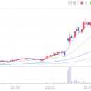 2024-12-02 매매 및 마감후 보유현황(+1.19%)