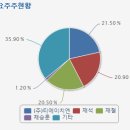 제이에스엔 이미지