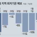 그냥 심심해서요. (12860) 41년만에 ‘최강 12월 한파’ 이미지