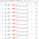 화곡동까치산공인중개사사무소 이미지