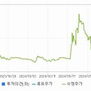 삼성공조시스템 이미지