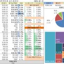 주식 이미지
