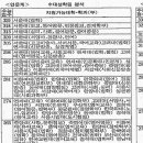 홍신방 이미지