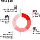 어메이징이스케이프 이미지