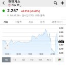 천가가스